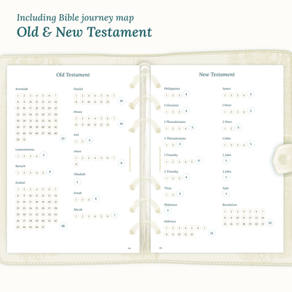 A5 size Ring Binder PDF printable planner inserts Bible journey map including the Old & New Testament
