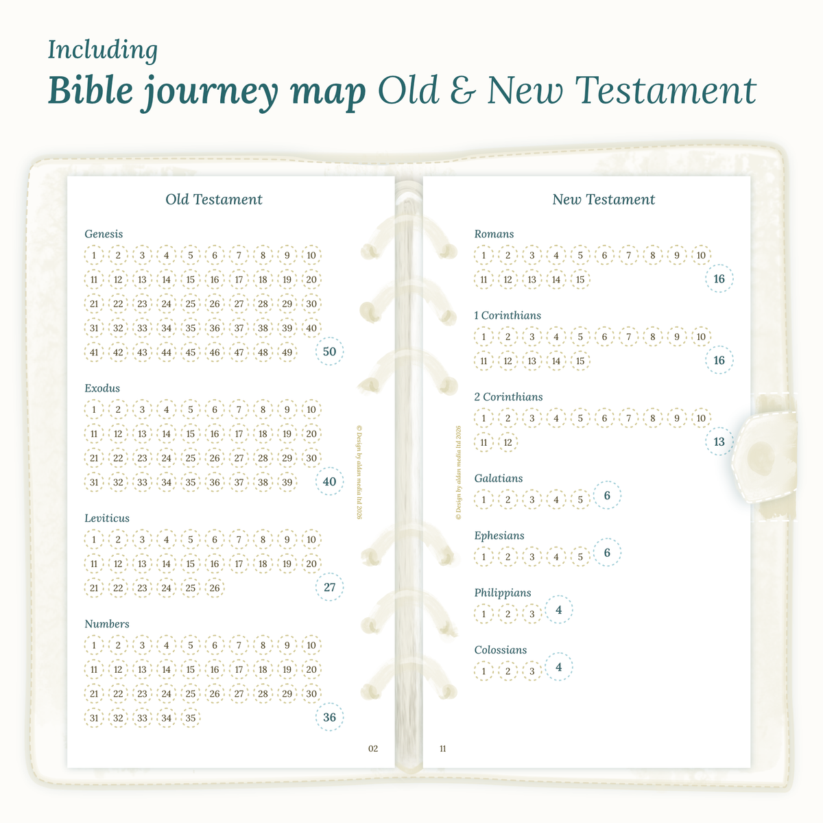 Personal size Ring Binder PDF printable planner inserts Bible journey map including the Old & New Testament