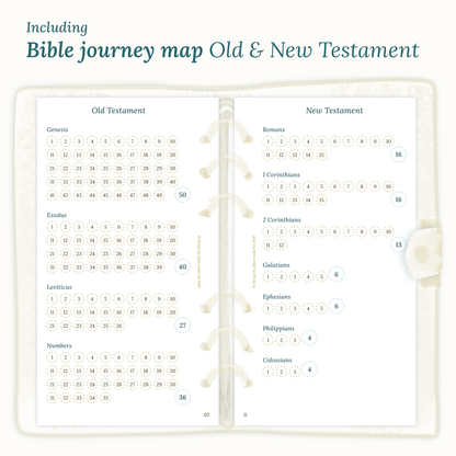 Personal size Ring Binder PDF printable planner inserts Bible journey map including the Old & New Testament