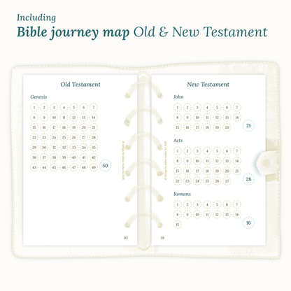 Pocket size Ring Binder PDF printable planner inserts Bible journey map including the Old & New Testament