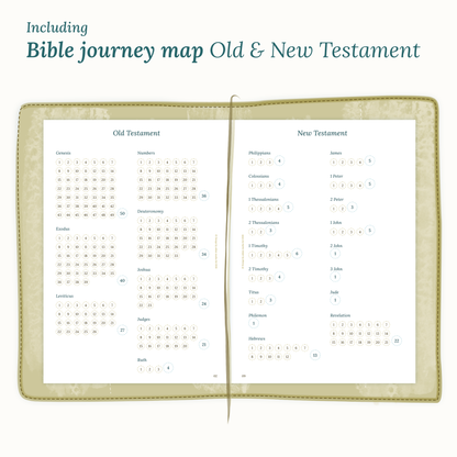 TN A5 size Traveler's Notebook PDF printable planner inserts Bible journey map including the Old & New Testament