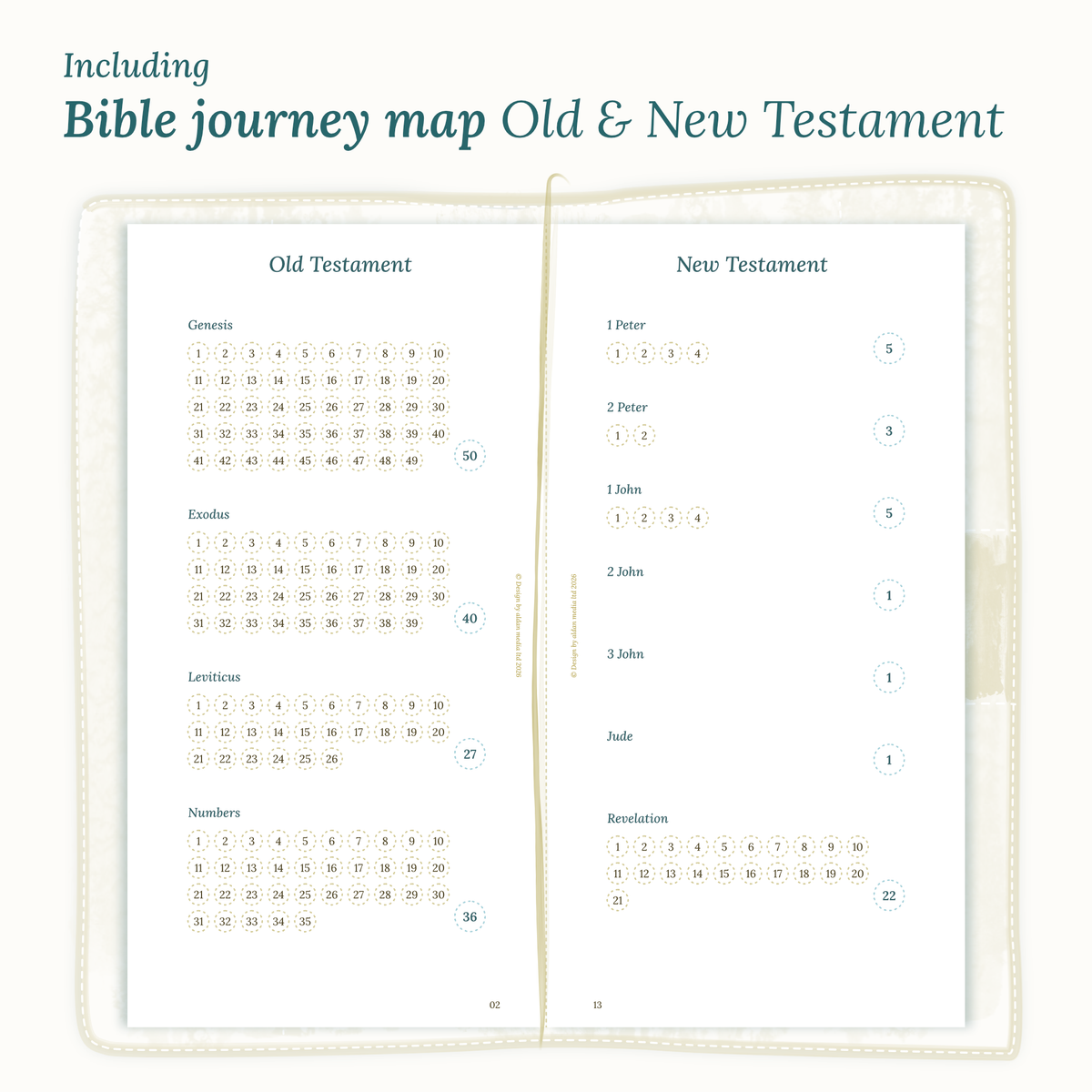 TN Standard size Traveler's Notebook PDF printable planner inserts Bible journey map including the Old & New Testament