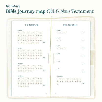 TN Standard size Traveler's Notebook PDF printable planner inserts Bible journey map including the Old & New Testament