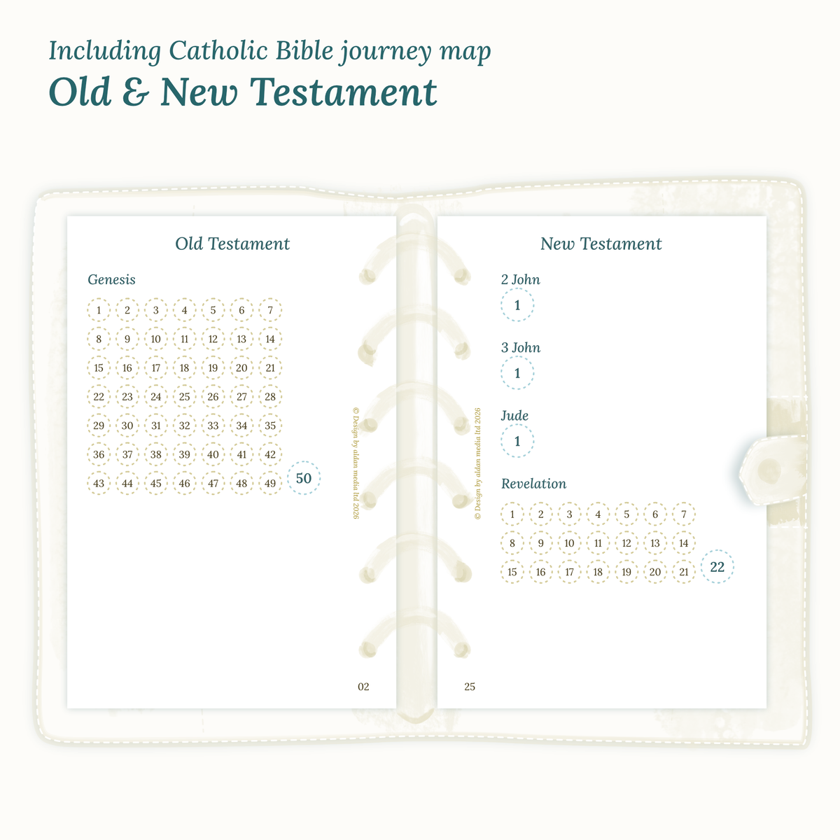 Module Catholic Bible journey map for Pocket featuring the Old & New Testament