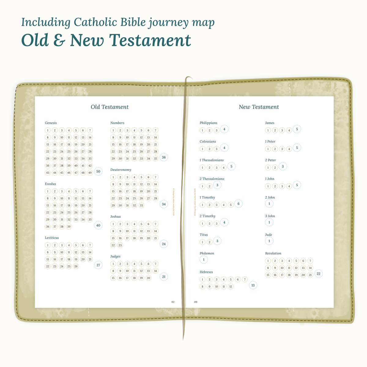 Module Catholic Bible journey map for TN A5 featuring the Old & New Testament