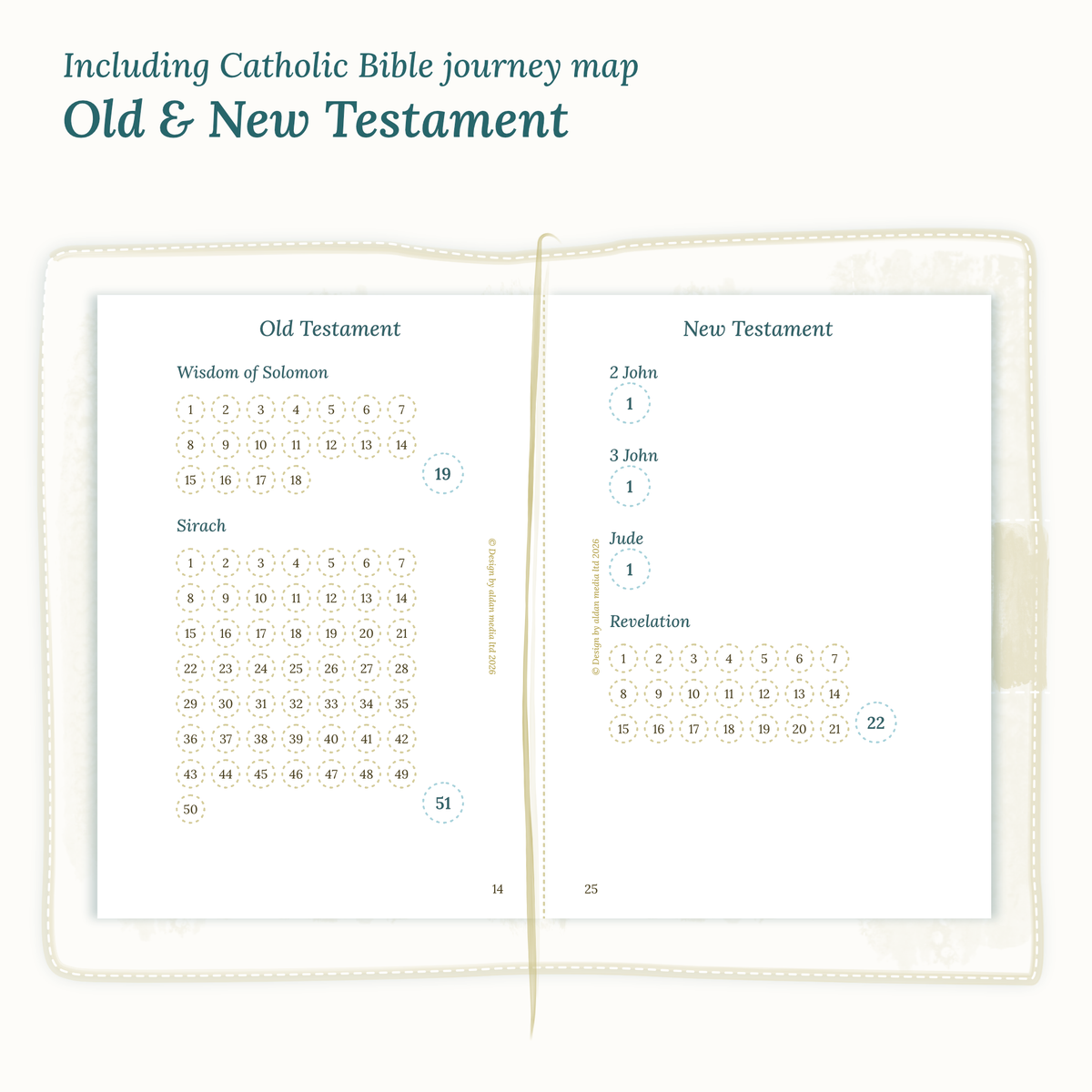Module Catholic Bible journey map for TN Passport featuring the Old & New Testament