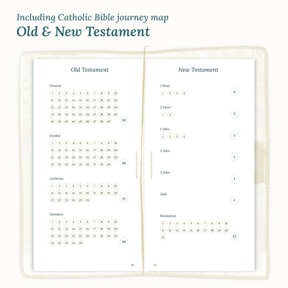 Module Catholic Bible journey map for TN Standard featuring the Old & New Testament
